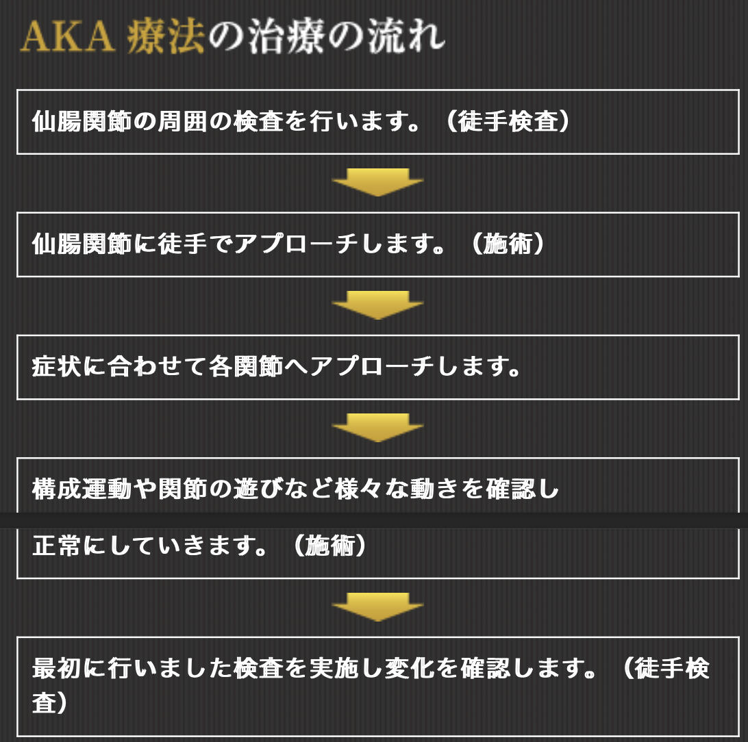 AKA療法
